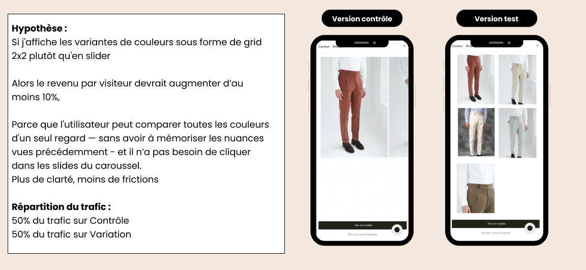 A/B Test — variantes couleur en grid 2x2 vs slider, split 50/50